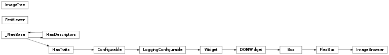 Inheritance diagram of reducer.image_browser.ImageTree, reducer.image_browser.FitsViewer, reducer.image_browser.ImageBrowser