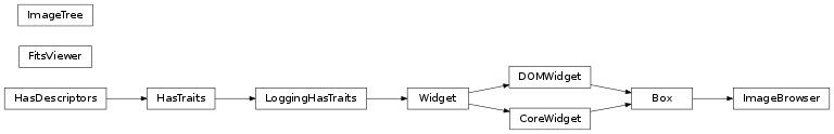Inheritance diagram of reducer.image_browser.ImageTree, reducer.image_browser.FitsViewer, reducer.image_browser.ImageBrowser